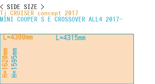 #Tj CRUISER concept 2017 + MINI COOPER S E CROSSOVER ALL4 2017-